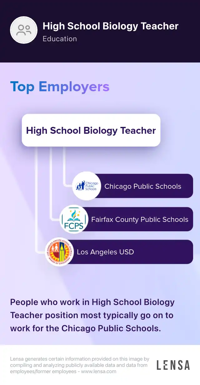 High School Biology Teacher job in York at Amergis Lensa