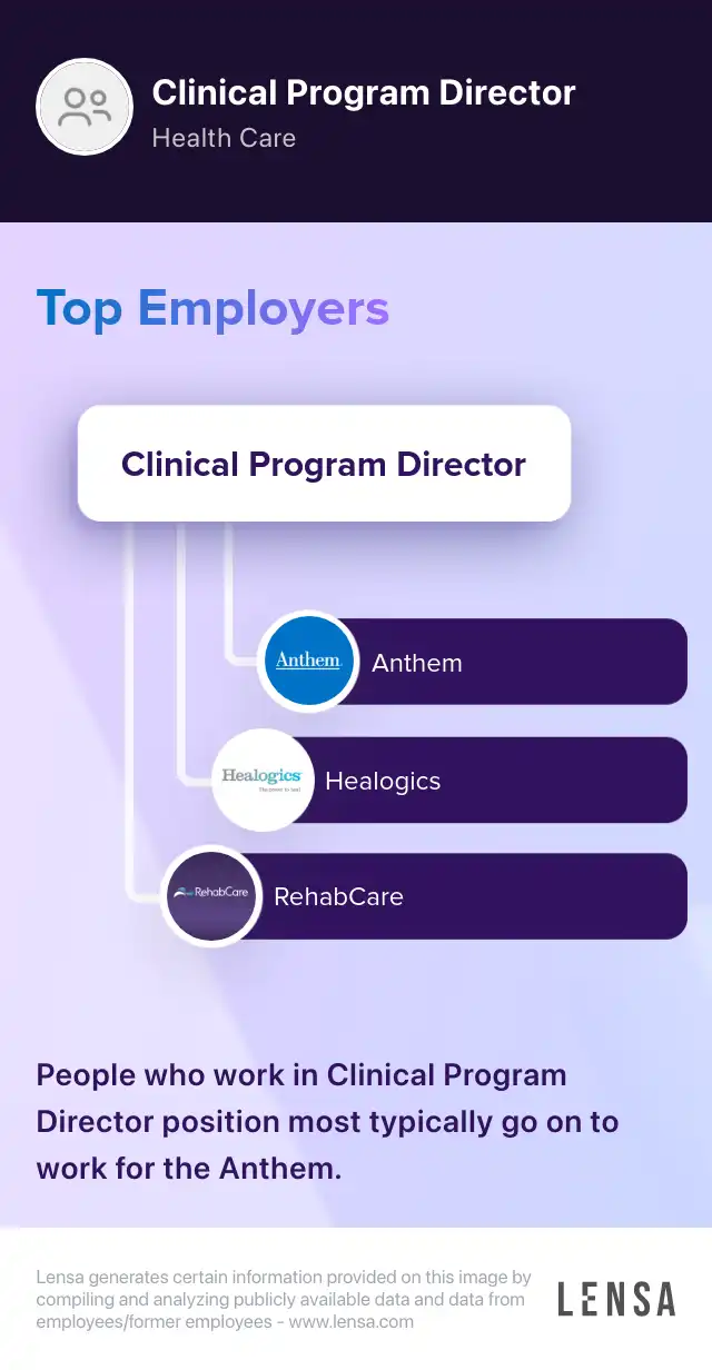 Program Directors Graphic Program Director (Director of Clinical Training; DCT) job in Piscataway ...