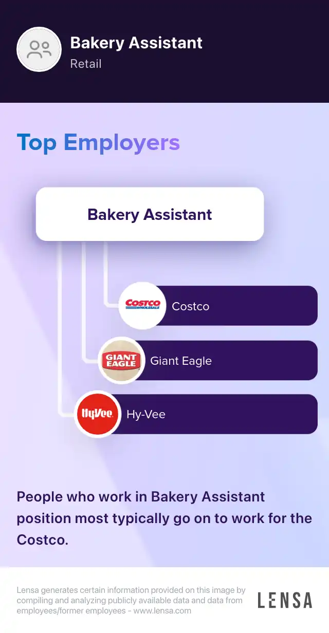 NEW LOCATION** Nothing Bundt Cakes assistant BAKER! job in San Antonio at Nothing Bundt Cakes