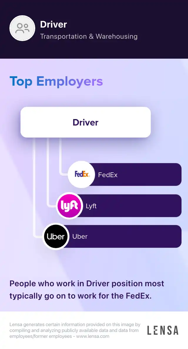 Driver Helper Kansas City job in Kansas City at A.P. Møller Maersk