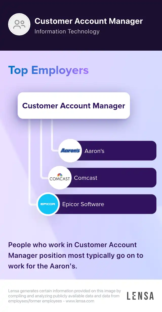 Customer Sales Account Manager - High-Impact Customer Engagement Role ...