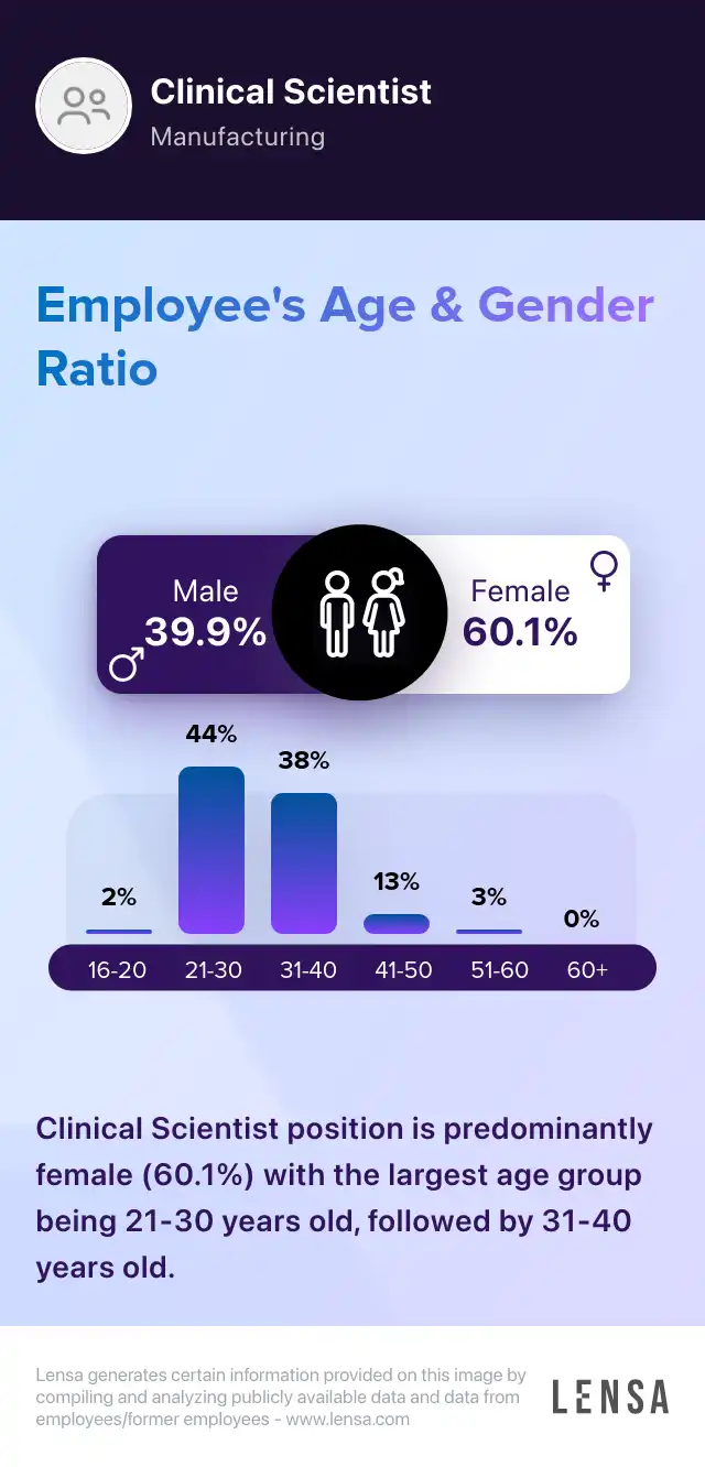 Staff Clinical Scientist job in Irvine at J&J Family of Companies Lensa