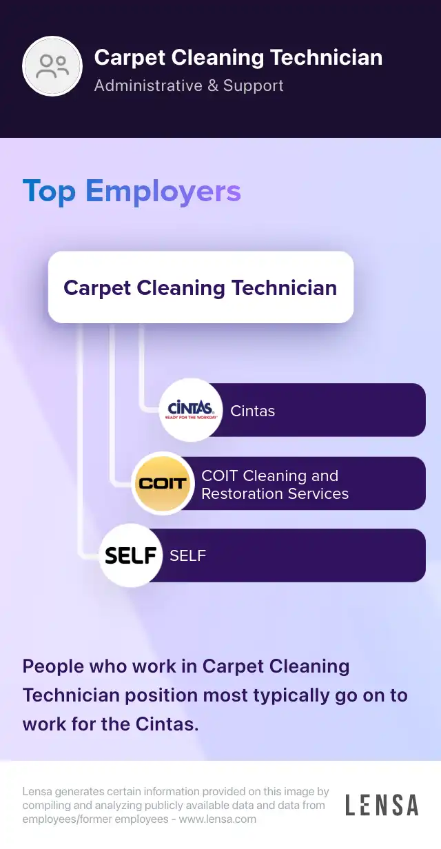 Onlocation Technicians/Carpet Cleaners, Residential Salesperson