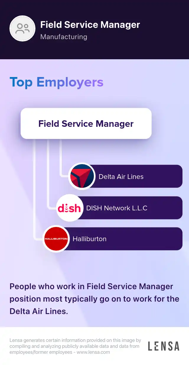 Field Service Manager job in Ogden at RDO Equipment | Lensa