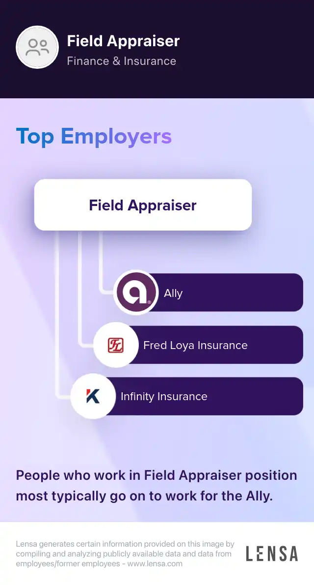 Business Appraiser 12Month Roster (Direct Hire) job in Beckley at