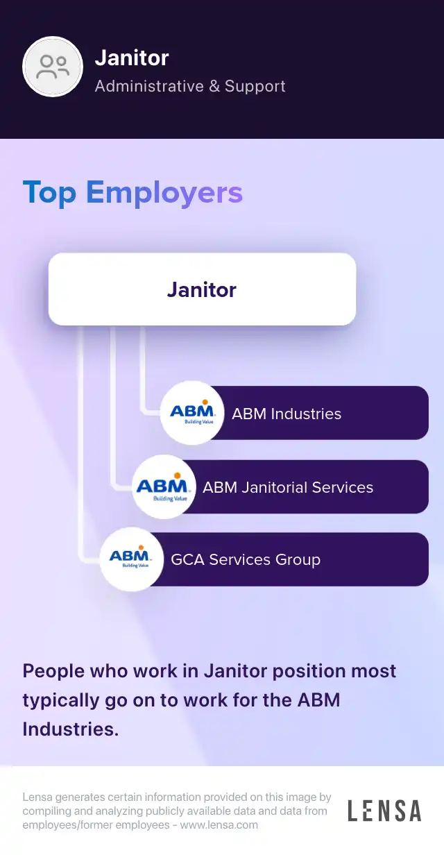 JANITOR (FULL TIME) job in Petersburg at Compass Group, North America