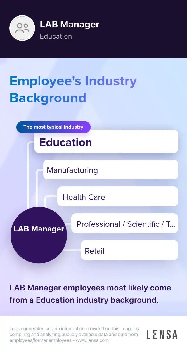 Biology Lab Manager job in Twin Falls at Long Island Community Hospital