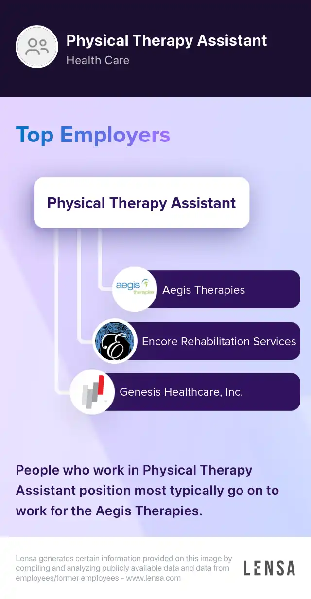 Physical Therapist Assistant PTA PRN job in Lafayette at Vibra Healthcare & Ernest Health Lensa