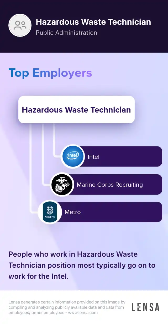 Solid Waste Technician job in Corpus Christi at City of Corpus Christ