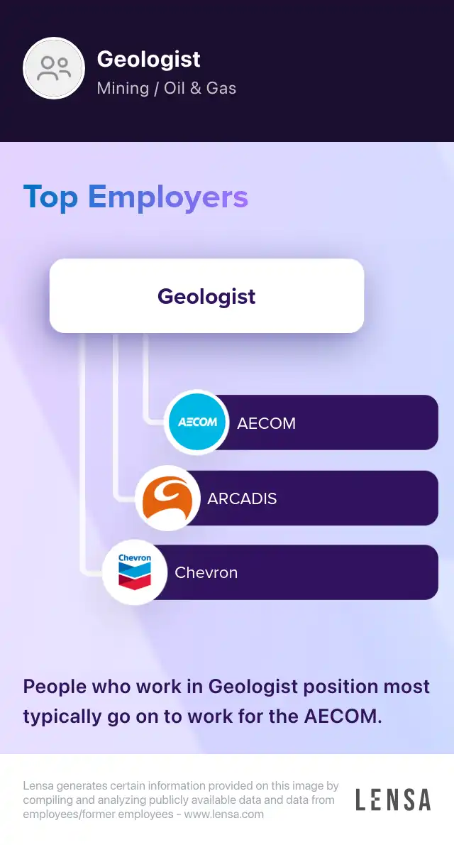 Geologist job in Charlottesville at Virginia Department of Human