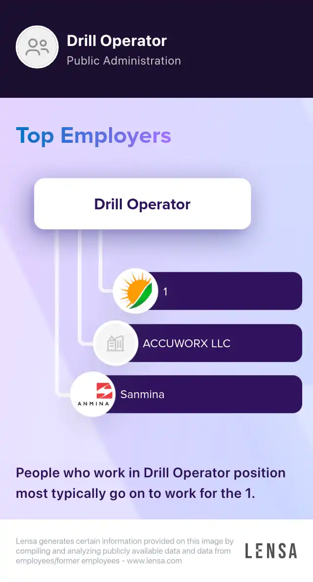 Operator Drill Bores job in Spokane at Star Construction, LLC