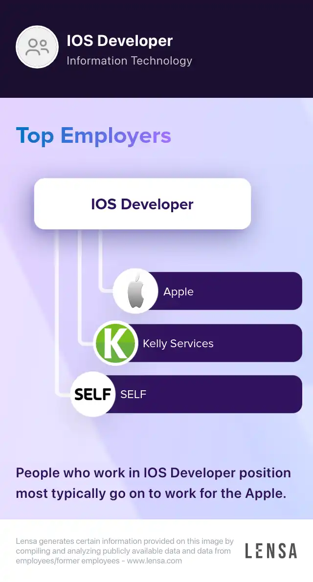 Remote iOS Developer (Remote Position) job at AIR TRAFFIC ENGINEERING ...