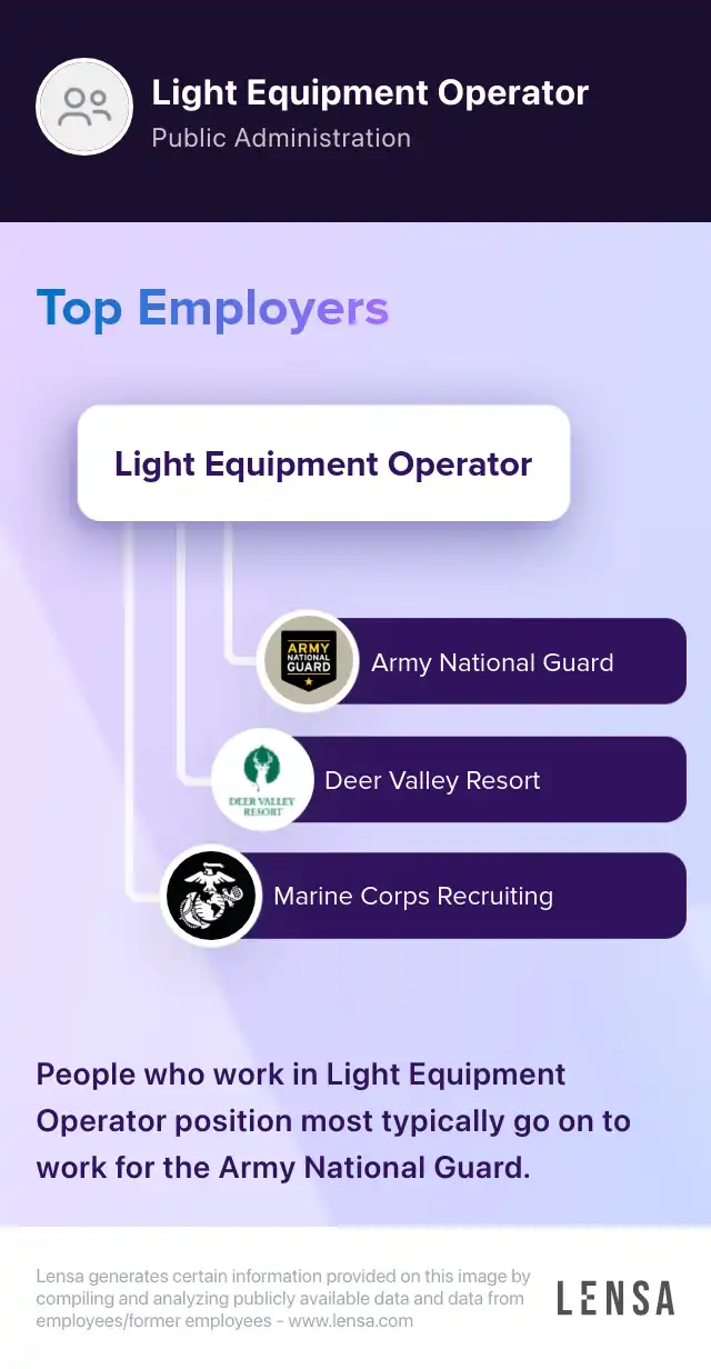 Light Equipment Operator Foreman job in Port Arthur at Bechtel