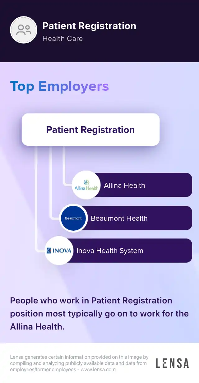 Patient Registration job in Indianapolis at LHH Recruitment Solutions ...