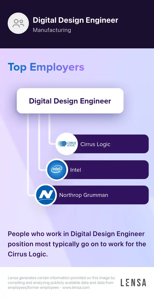 Principal Digital Design Engineer job in Atlanta at Lumicity Lensa