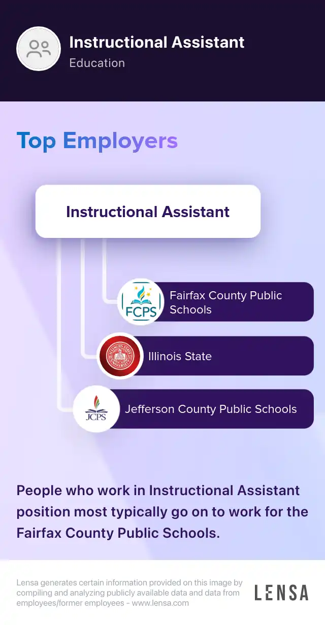 Instructional Assistant School (Ref 2499) REOPENED