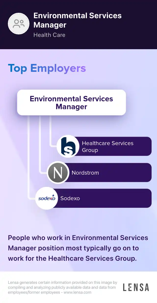 ENVIRONMENTAL SERVICES MANAGER job in Southfield at Compass Group ...