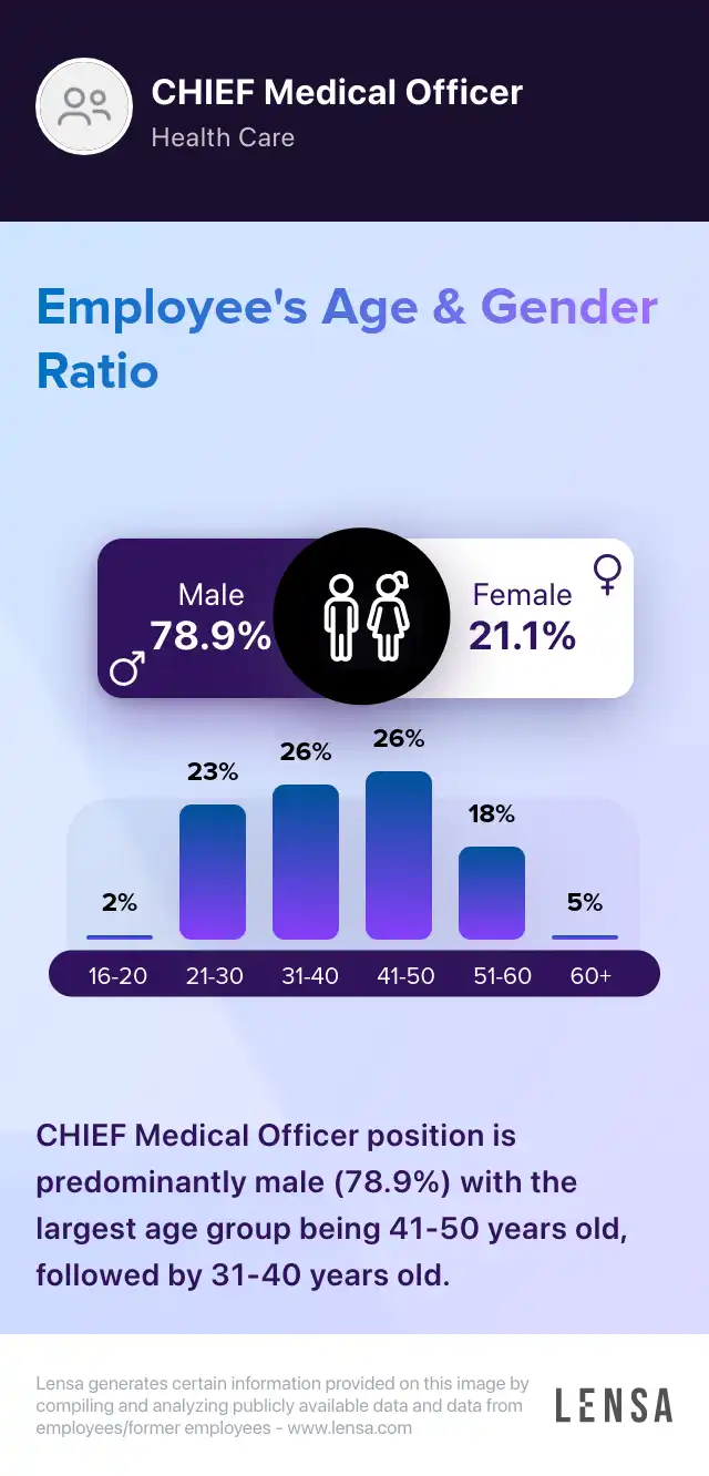 Chief Medical Officer Velocity Urgent Care job in Williamsburg at Velocity Urgent Care Lensa