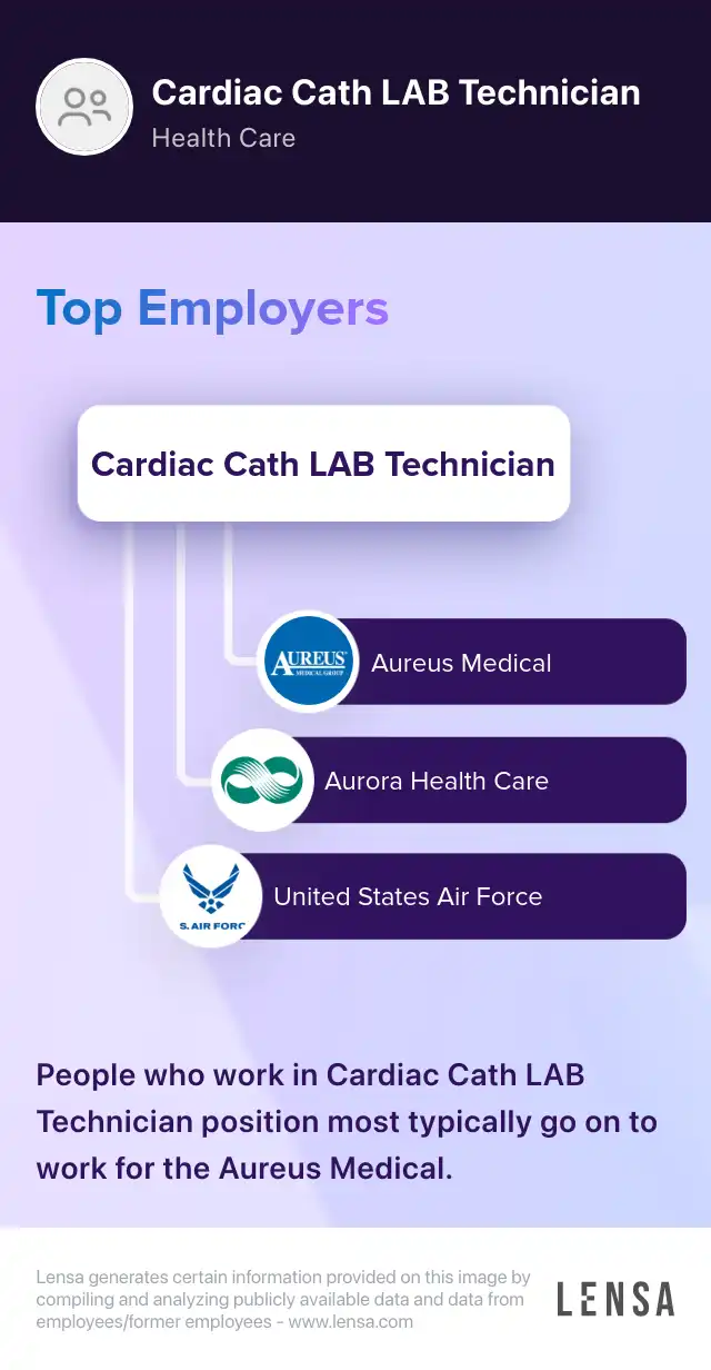 Radiology - Cath Lab Tech job in Mason City at IA - MercyOne North Iowa ...