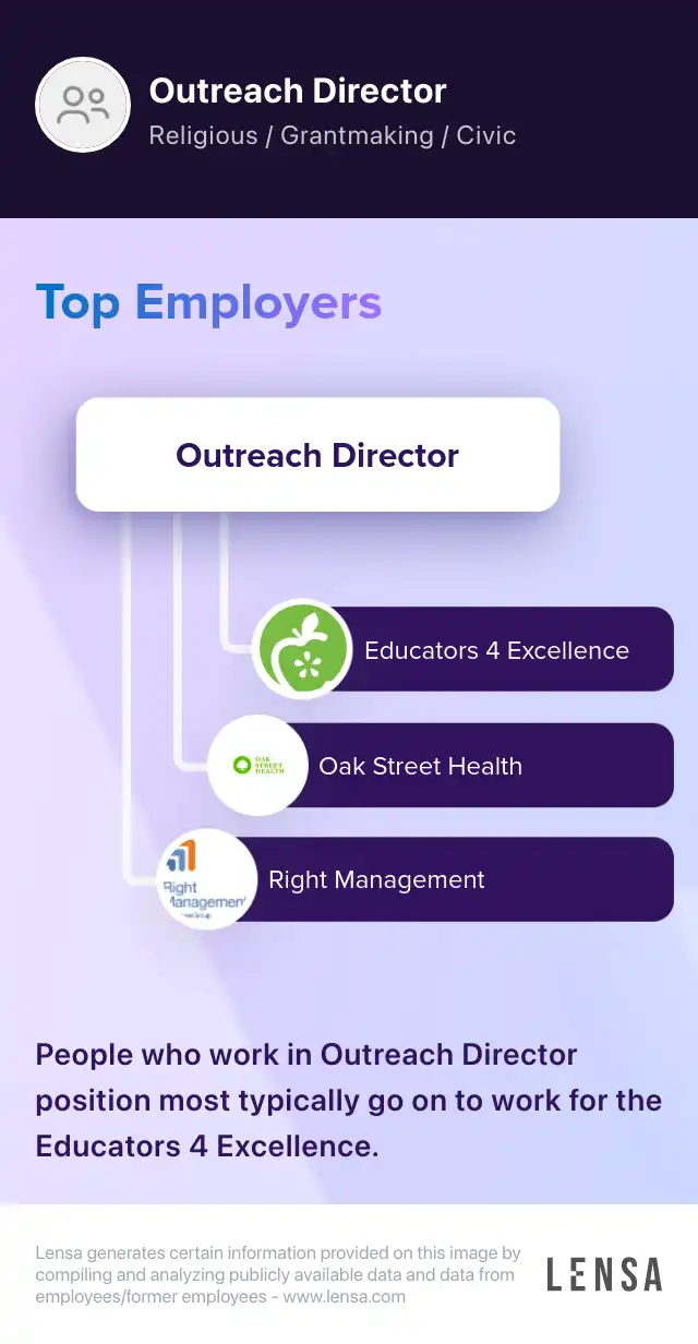 Image showcasing Prompt that creates a ready-to-apply resume. In just 2 minutes: You are ...