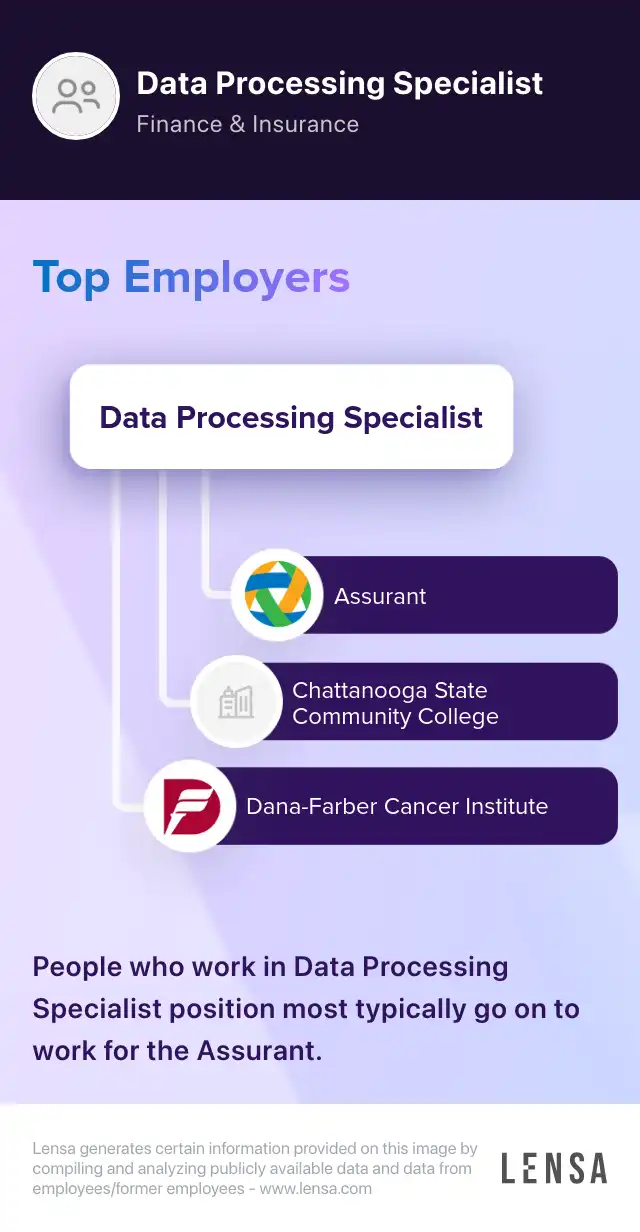 Data Processing Specialist, Associate job in Rockville at LCG | Lensa