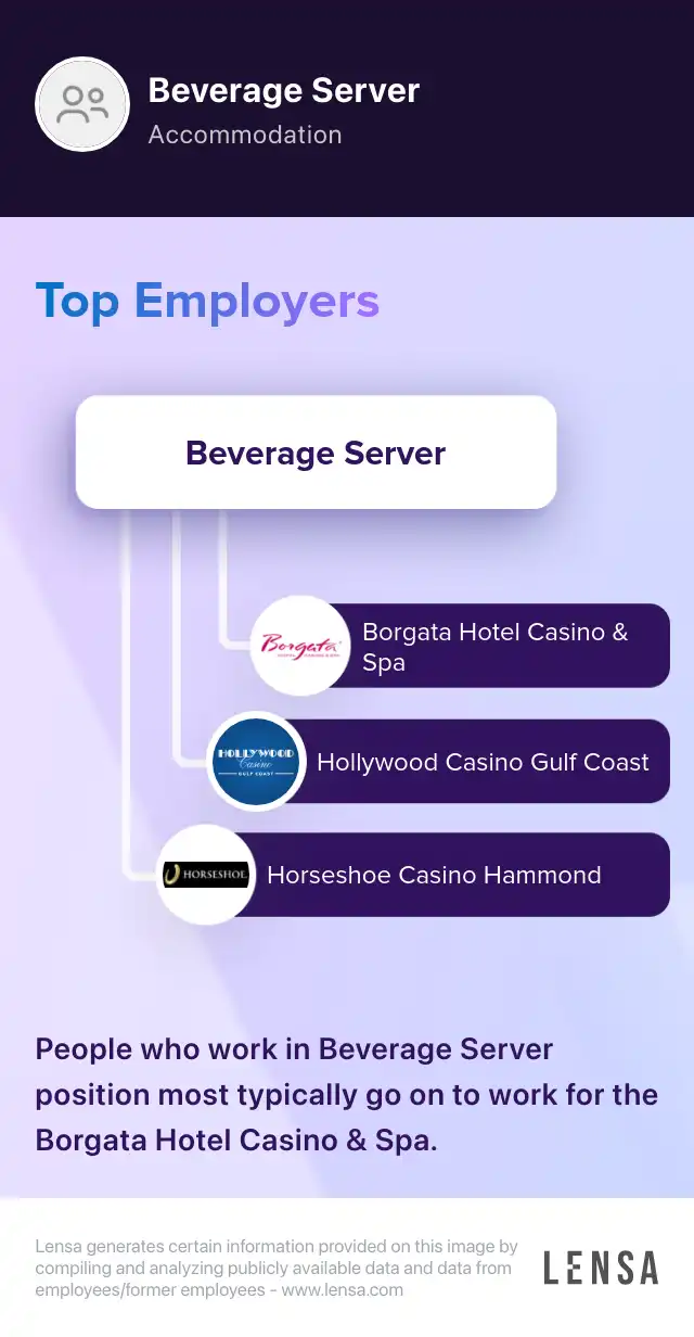 Beverage Server (Full Time) job in Black Hawk at Bally's Corporation