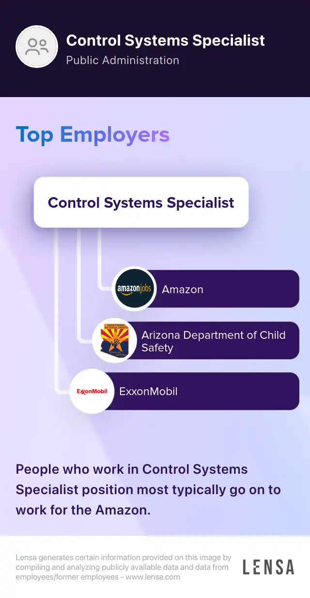 Control Systems Specialist job in Pasadena at NewMarket Corporation Lensa