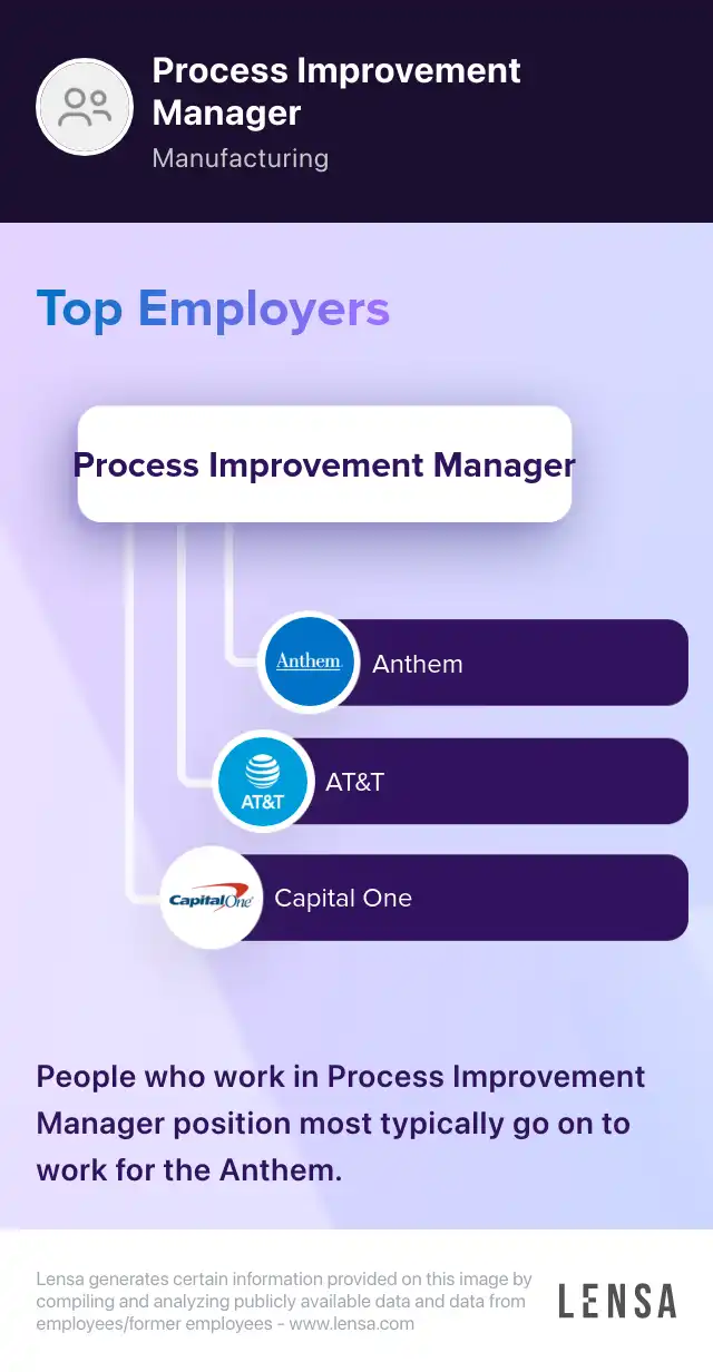 Manager, Process Improvement & Operational Excellence-Salesforce ...