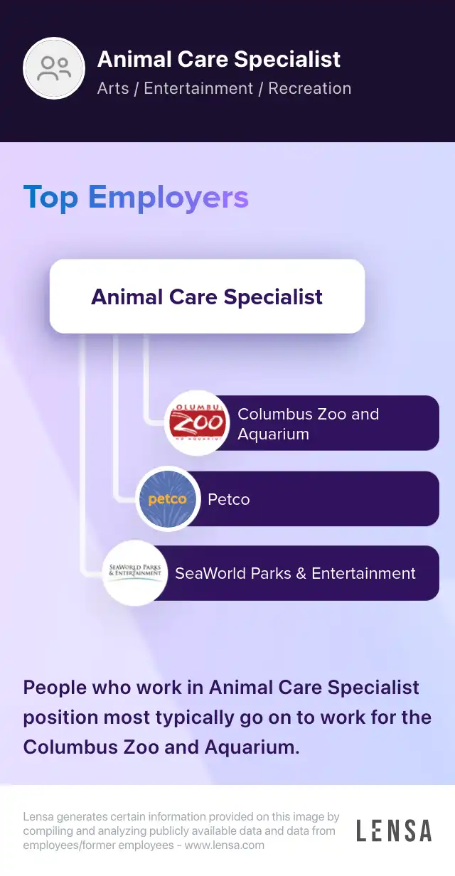 Animal Care Specialist job in Longview at Petco Lensa