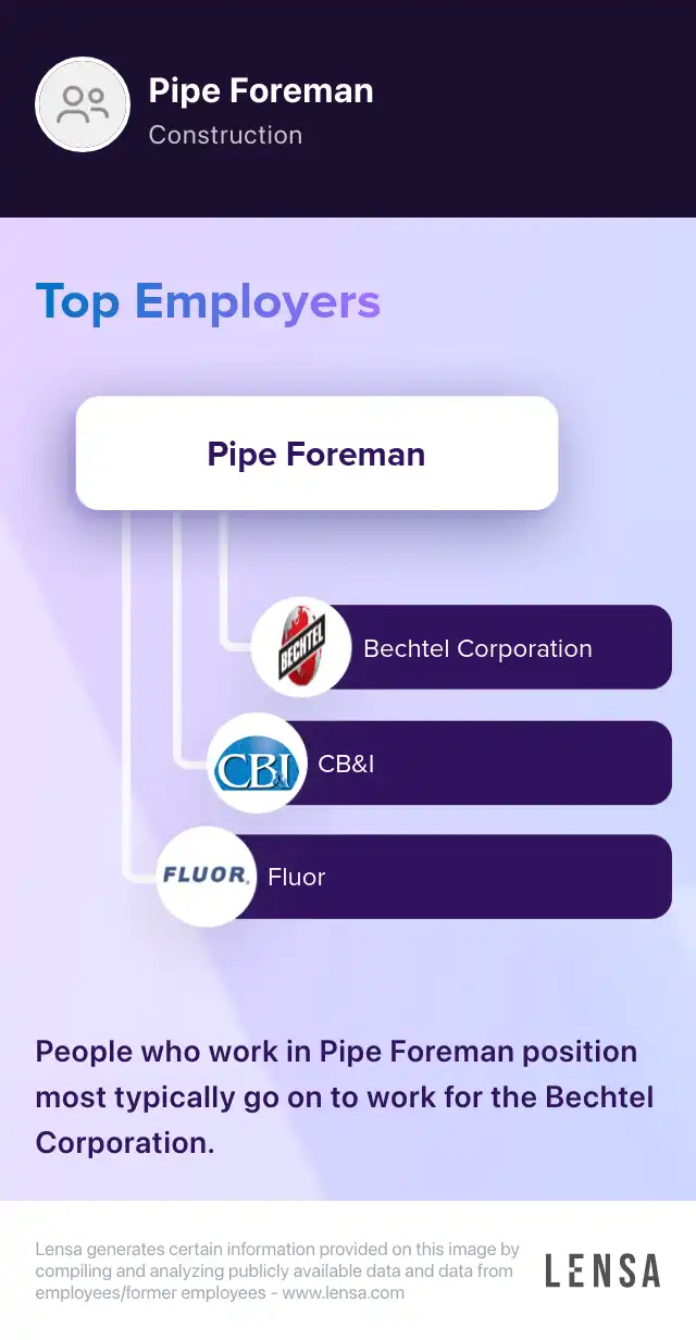 Utility Foreman in Salt Lake City, UT, USA job in Salt Lake City at Energy Jobline ZR Lensa