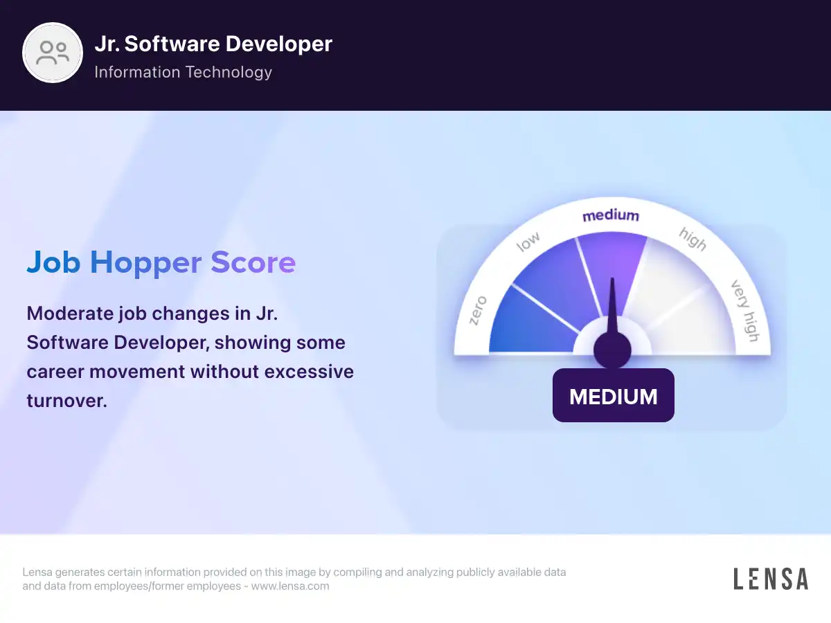 Jr. Software Developer - Java job in Huntsville at Woodside Staffing  Solutions & Consulting | Lensa