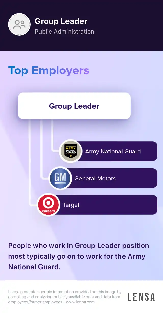 Group Leader Pheresis job in Normal at CSL Plasma Lensa