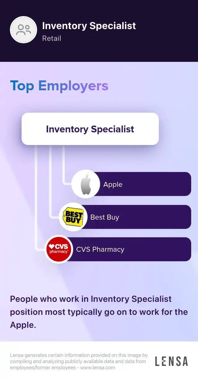 Part Time Inventory Specialist Google Store 22 26 Hr Job In   TopEmployers Mobile.webp