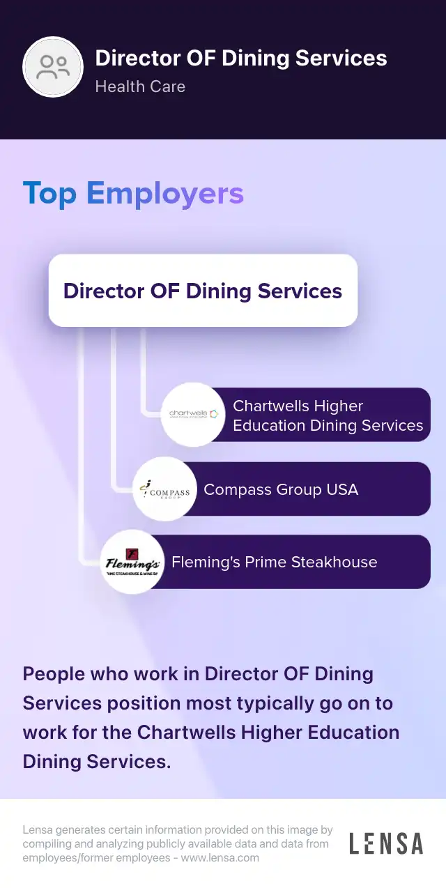 Director of Dining Services job in Portsmouth at Valley Care Management