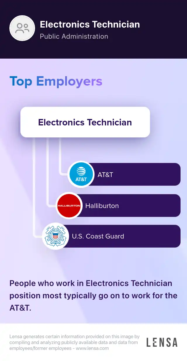 Electronics Technician Intern (Summer 2024) (Onsite) job in Melbourne