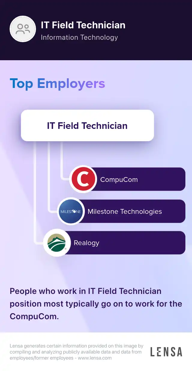 It Field Tech Roles IT Field Support Technician_Chicago job in Chicago at Gr8ttek, LLC | Lensa