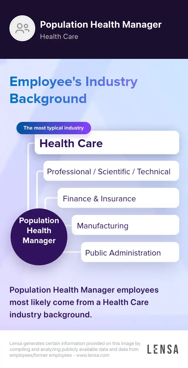 Data Manager Panel Population Health Program Manager job in Portland at CareOregon | Lensa