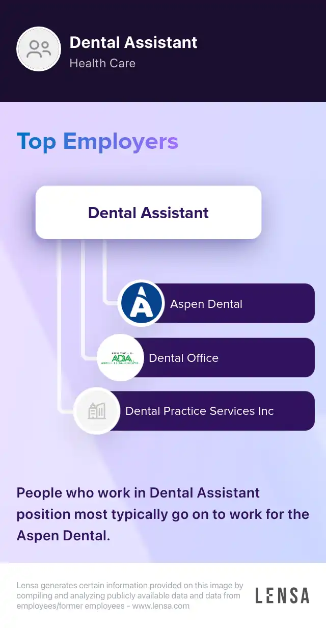 Dental Assistant Willing to Train Bilingual job in Austin at Community