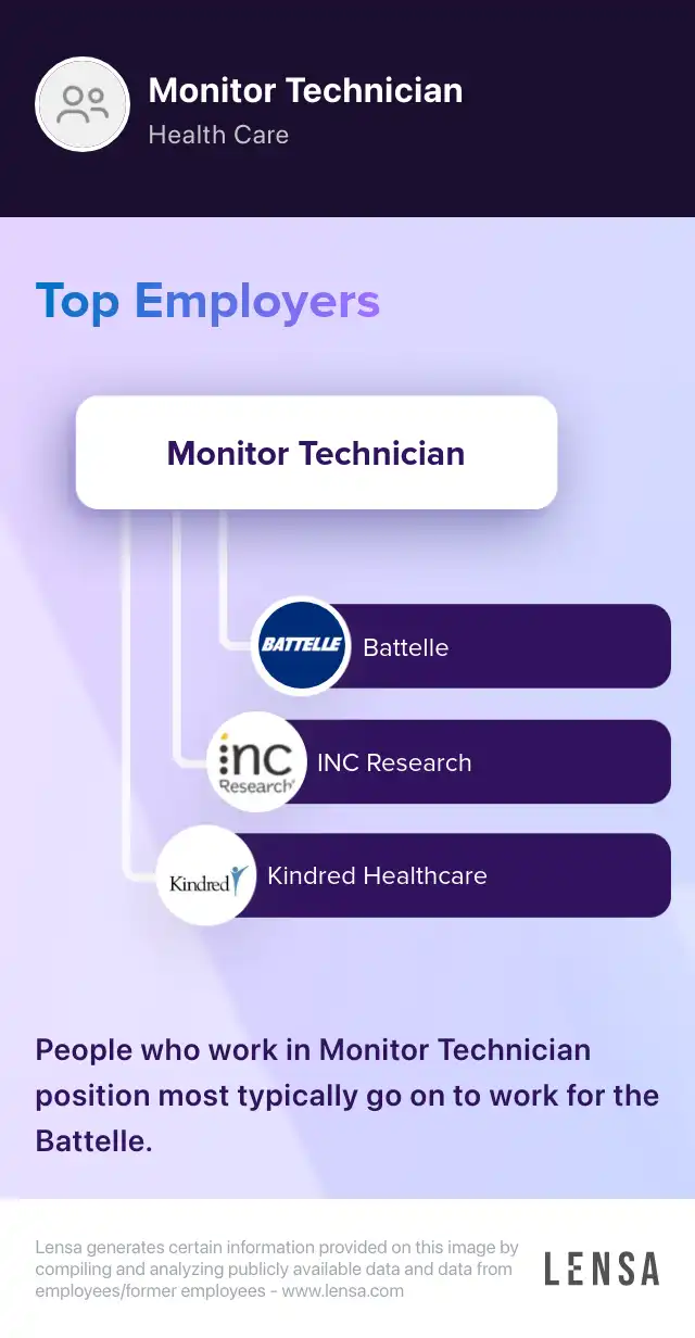 Monitor/Aide job in Marlborough at First Student Lensa