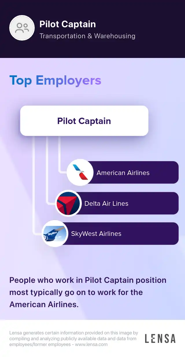 Job Captain Vision Jet Pilot, Captain job in Austin at Vectored Approach | Lensa