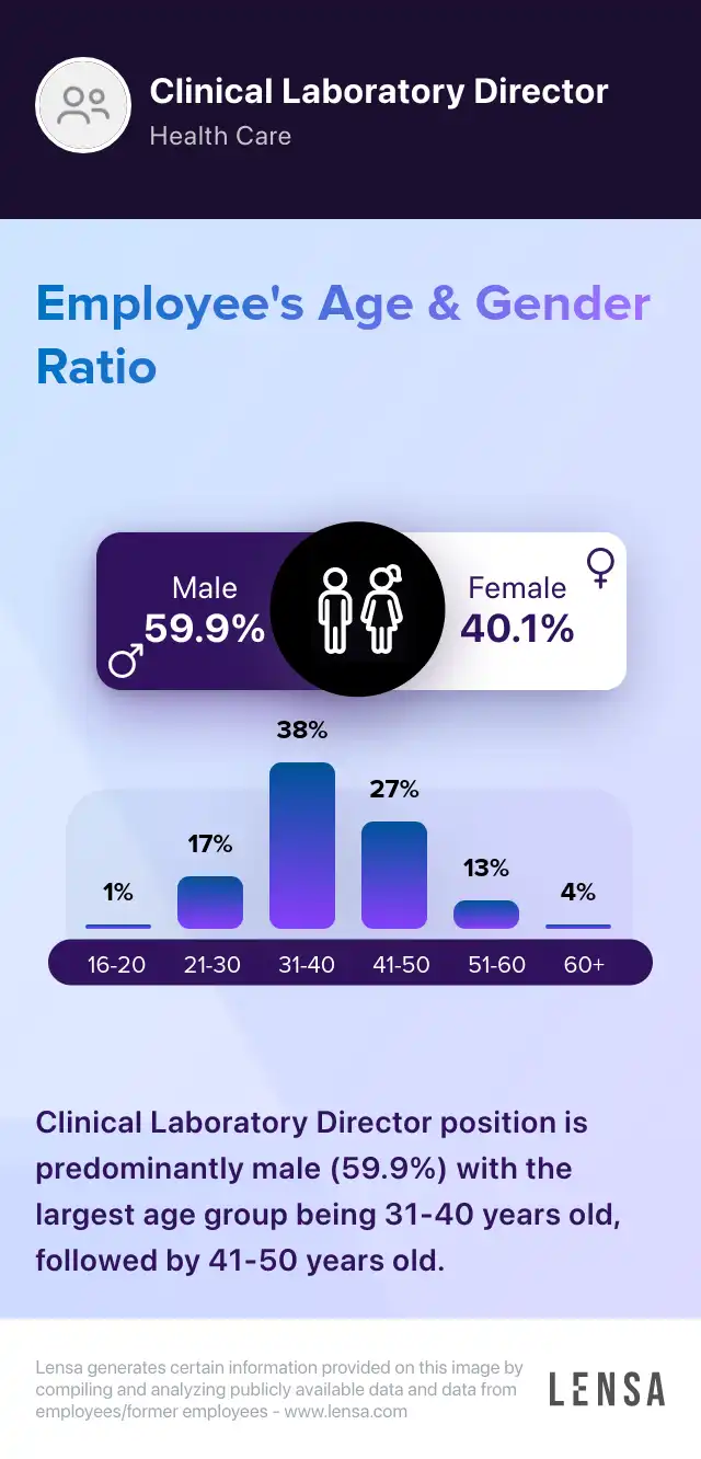 Clinical Laboratory Associate Director job in Columbus at Ohio State