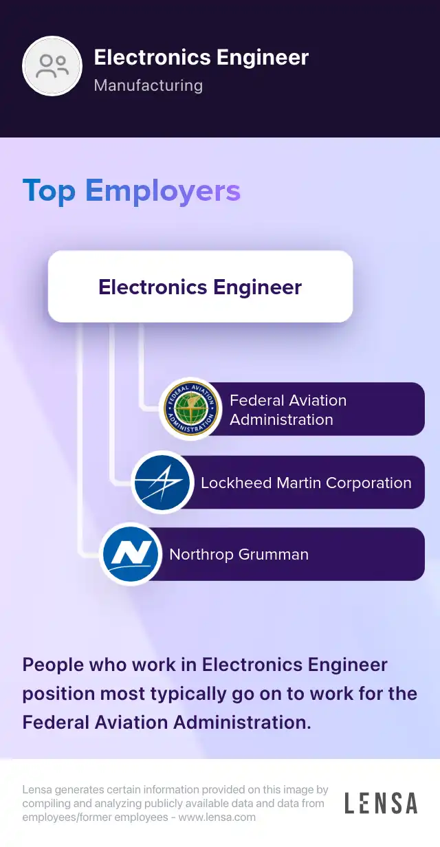 Electronics Engineer, Mt. Locke, McDonald Observatory job in Fort Davis