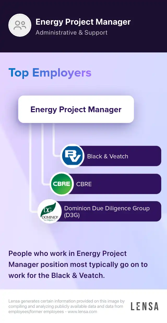 Remote Feedstocks and Energy Project Manager job at Dow | Lensa