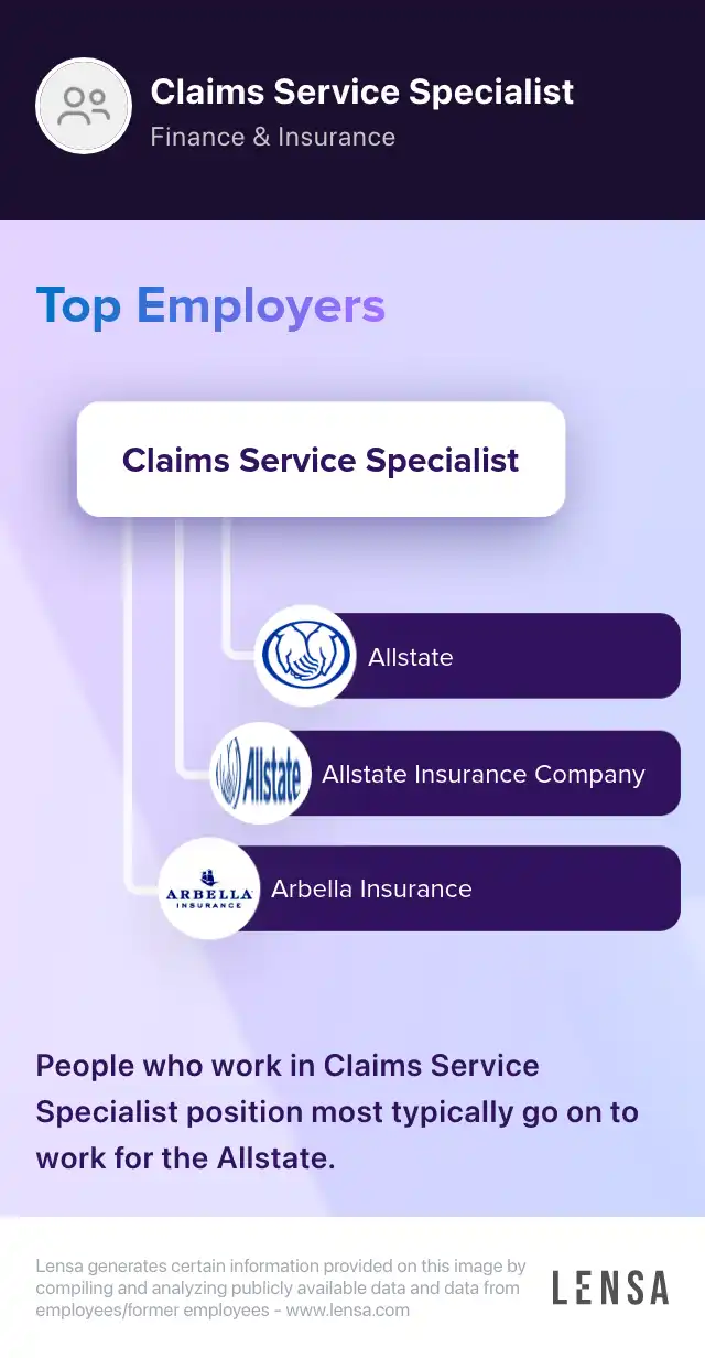 Remote Claim Operations Specialist job at THE TRAVELERS INDEMNITY ...