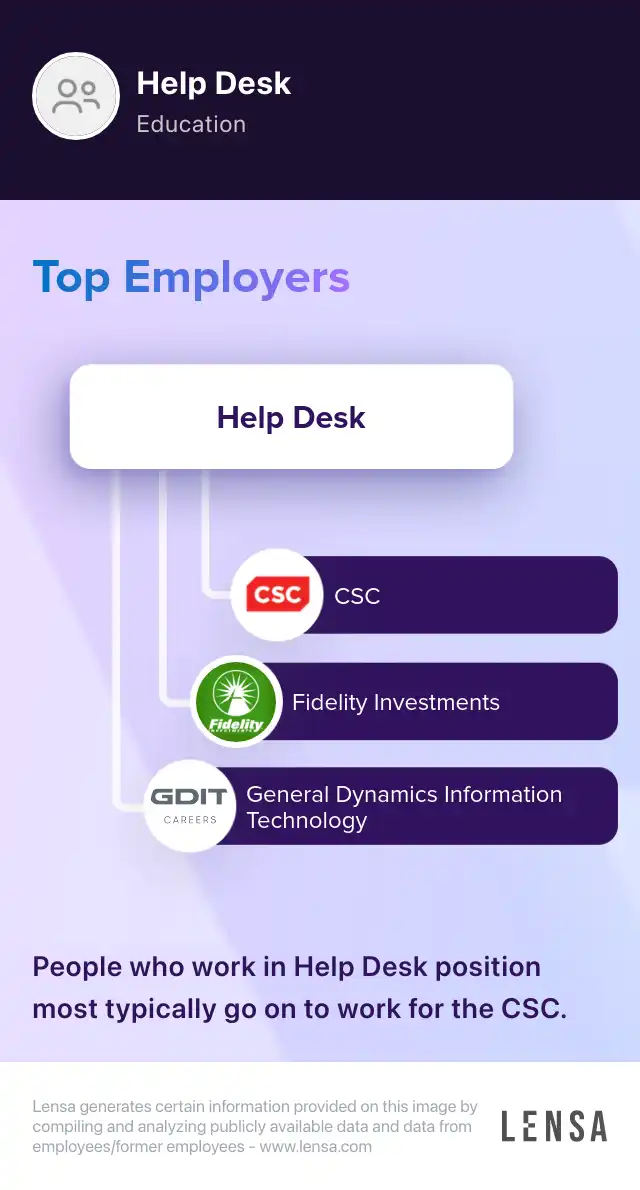 Desk Job Aid Remote Help Desk-Remote job at Proteam Solutions | Lensa