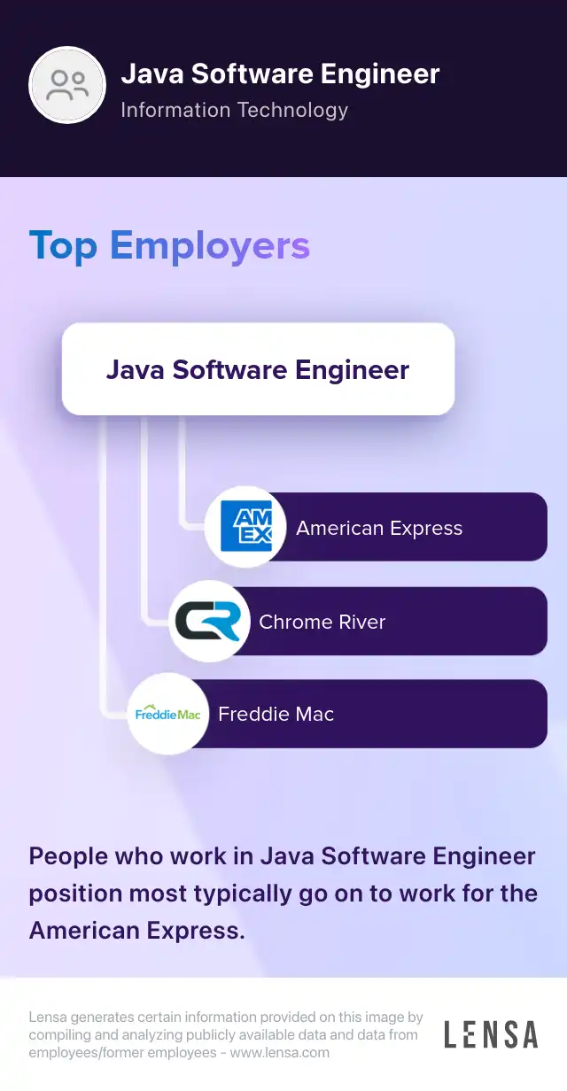Java SQL Big Data - Sr Software Engineer job in Dahlonega at LexisNexis ...