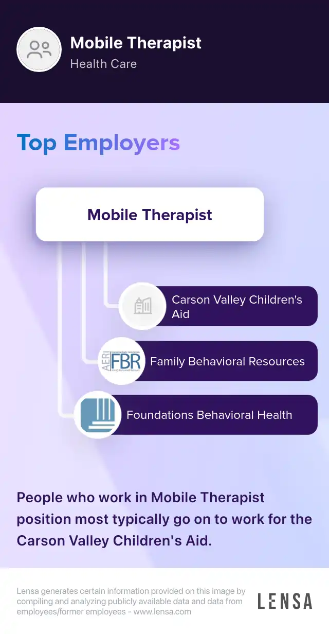 Mobile Therapist IBHS (Delaware County) job in Darby at