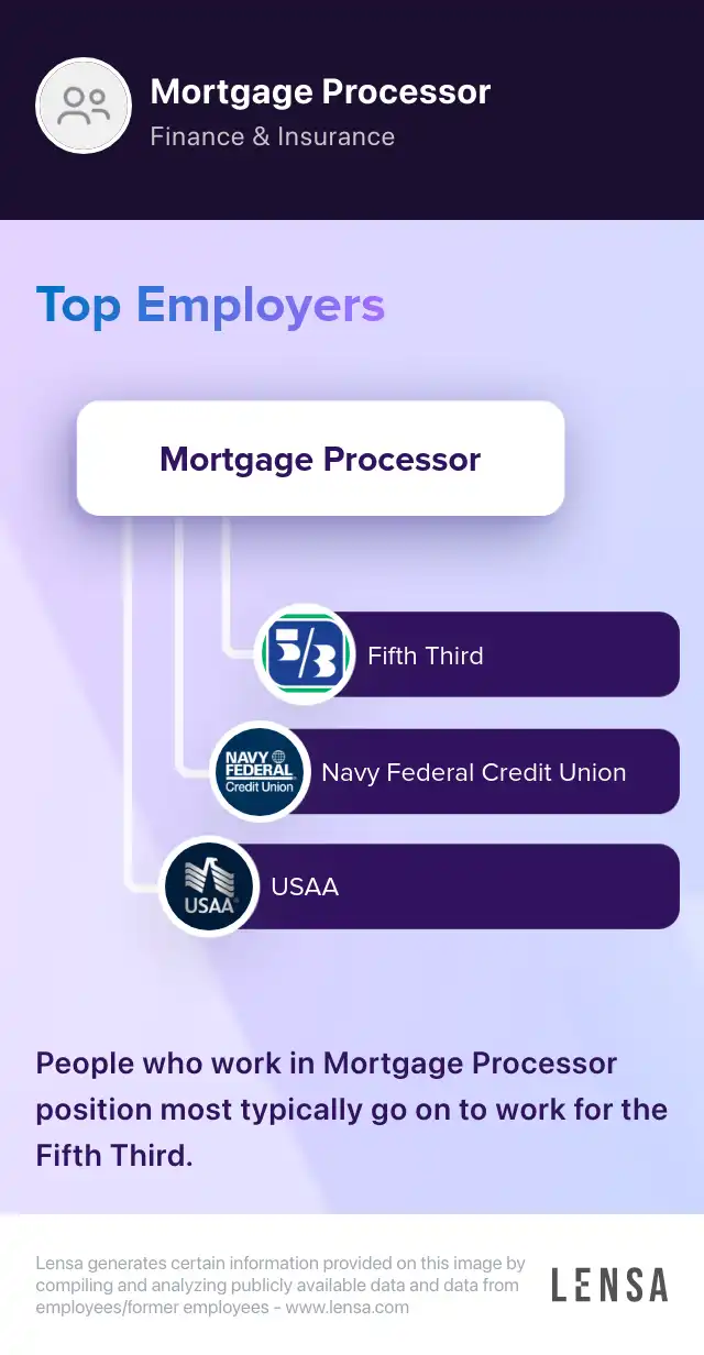 Mortgage Qualified Processor job in Addison at TEKsystems | Lensa