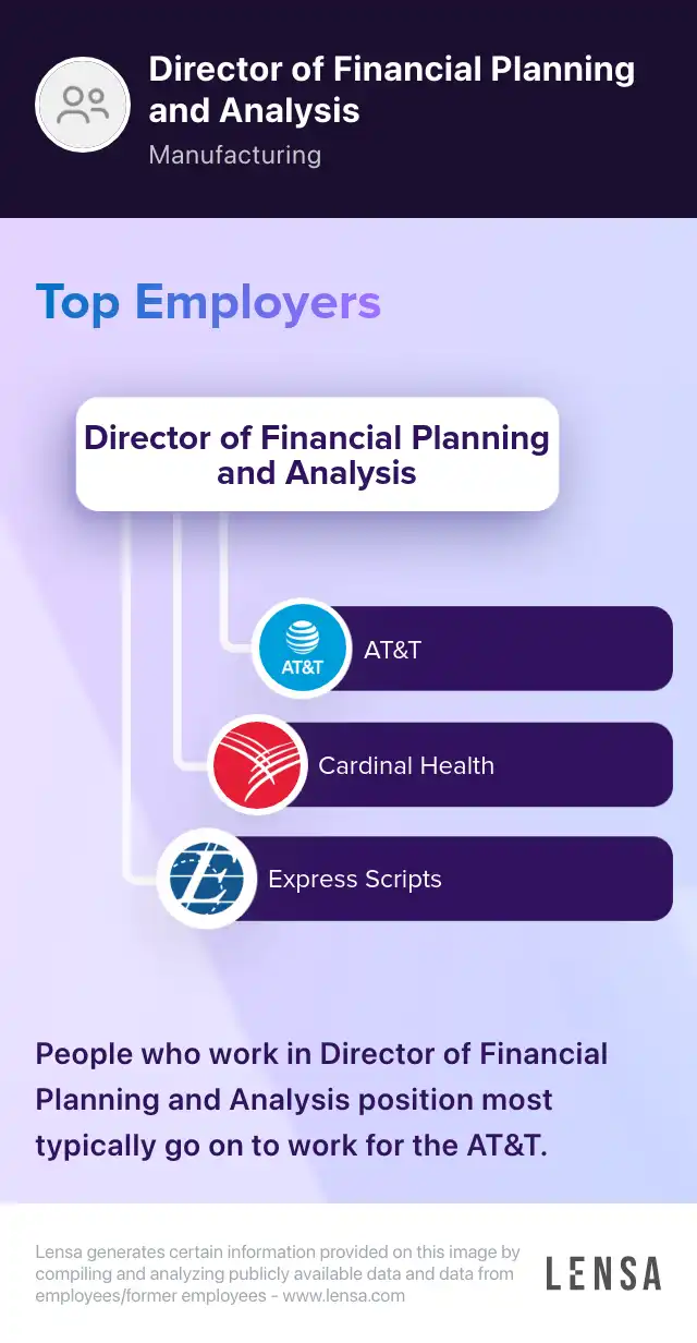 director-of-financial-planning-analysis-field-operations-job-in