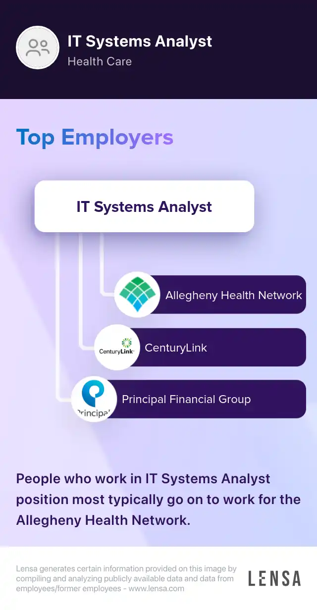 IT Systems Analyst Specialist job in Germantown at BCforward Lensa